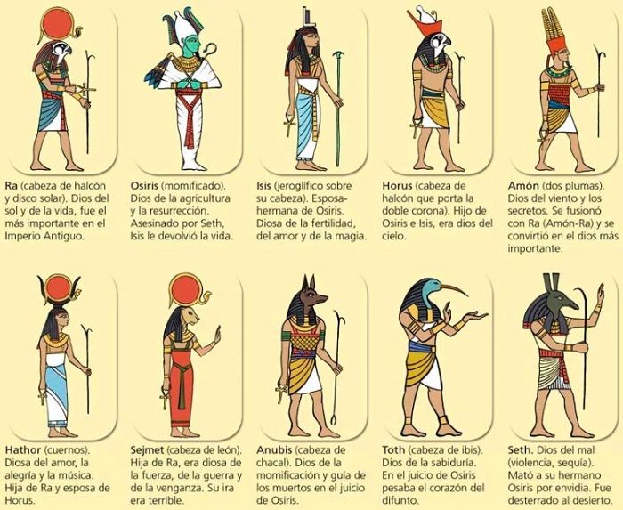 Tatuajes de dioses