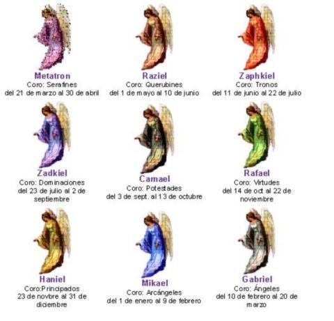 Tatuagens de nombre uziel