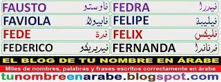 Tatouages de nombres arabes 54
