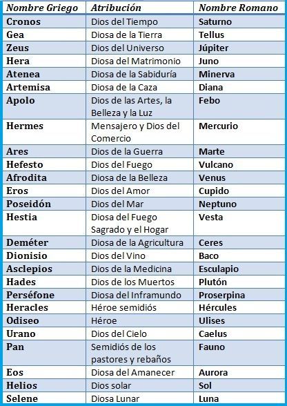 Tatuajes de nombres en otro idioma