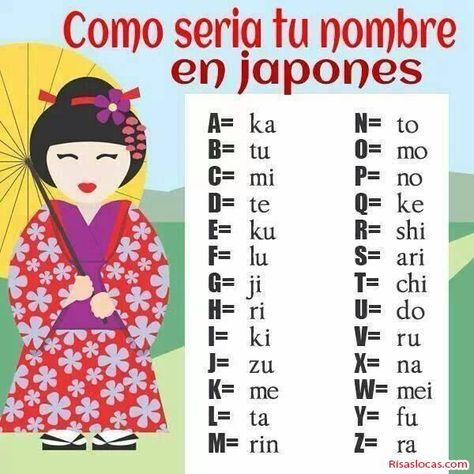 Tatuajes de nombres franchesca