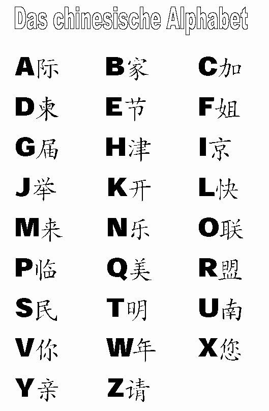Tatuagens de nombres letras chinas 6