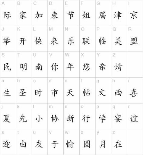 Tatuajes de nombres letras chinas