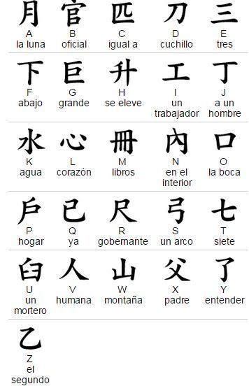 Tatuagens de nombres letras chinas 15