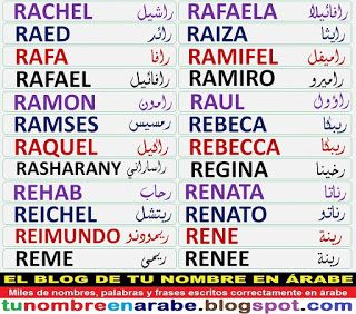 Tattoos von nombres raul 4