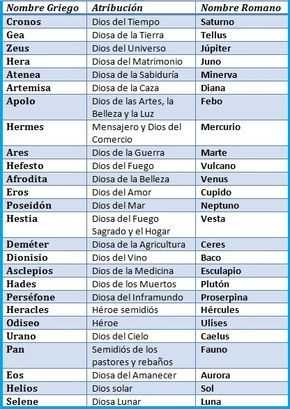 Tatuajes de nombres samuel