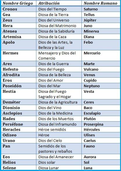 Tatuajes de nombres tribales
