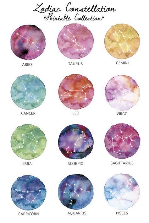 Tatuagens de zodiaco