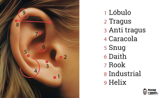 Tatuajes en Oreja para Hombre 6