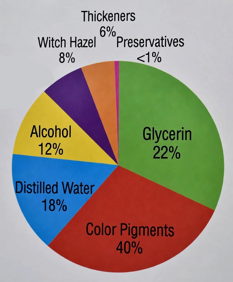 Average permanent makeup composition from various cosmetics manufacturers. Taken from a presentation of the latest samples.